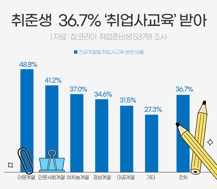 취업사교육 관련.png