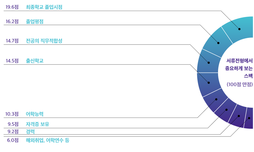 취업평가 요소 배점표.png