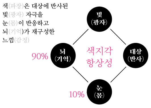 스크린샷 2020-04-15 오후 3.26.26.png