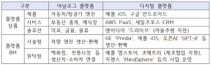 플랫폼 상품 및 BM 유형과 예시 (김덕현 230902).png