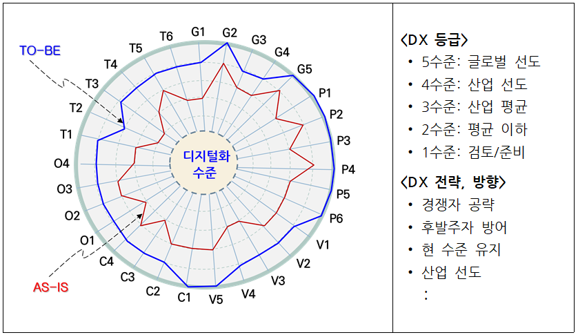 06-3 디지털화 수준 평가 맵.png