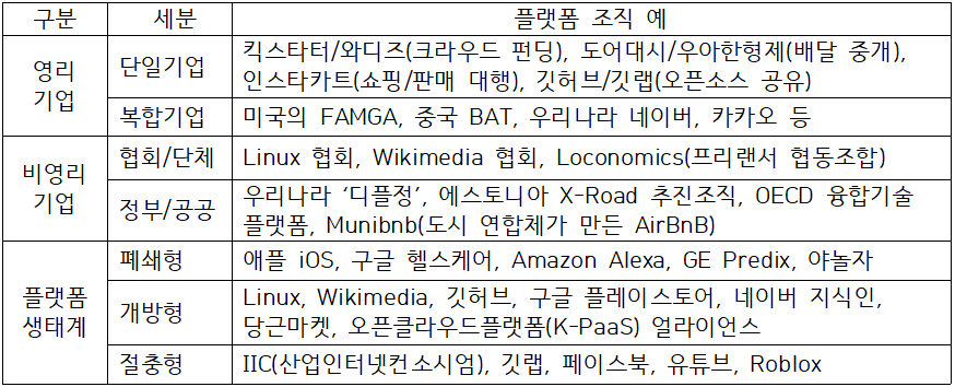 브런치, 플랫폼 조직의 유형 분류와 예 230913.png