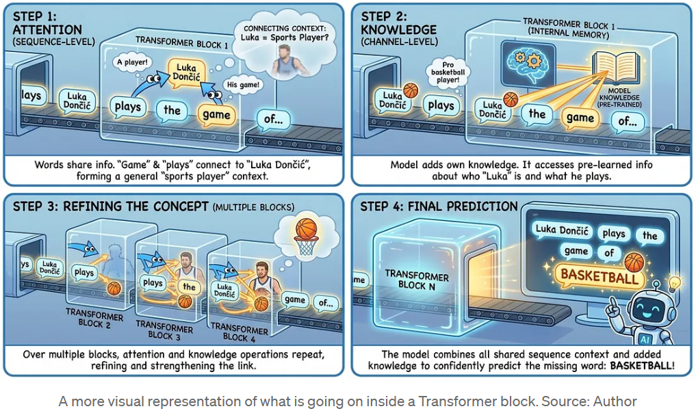 이그나시오(251206), 그림 4- 딥시크 어텐션의 개념적 흐름도.png