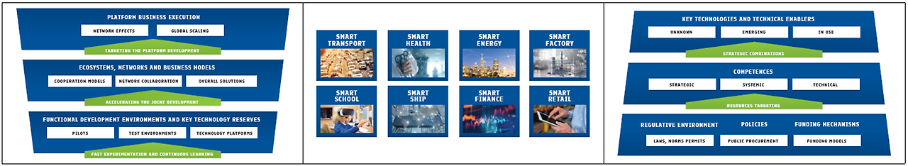 그림 9-2 핀란드 플랫폼 경제 프레임워크.png