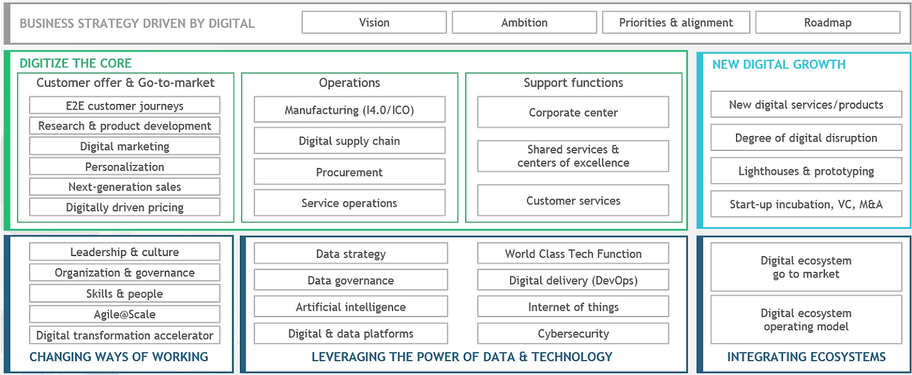 06-2 BCG의 디지털 홀리스틱 프레임워크.png