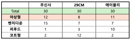 스크린샷 2025-12-05 오후 4.10.23.png