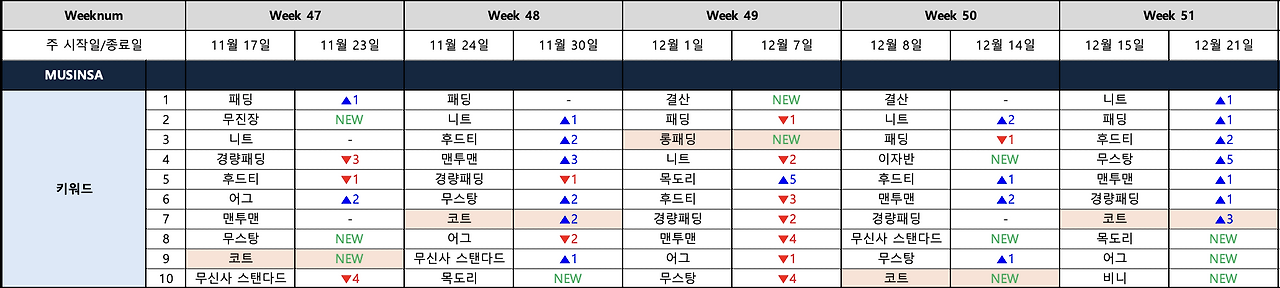 스크린샷 2025-12-22 오후 9.20.48.png