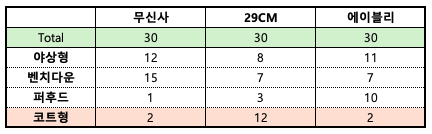 스크린샷 2025-12-05 오후 4.15.24.png