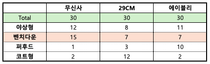 스크린샷 2025-12-05 오후 4.07.31.png
