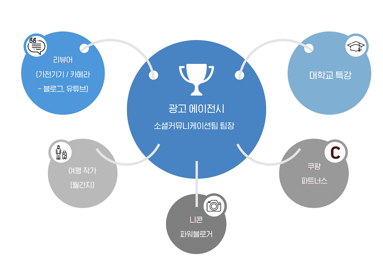 스크린샷 2019-12-20 오후 3.52.11.png