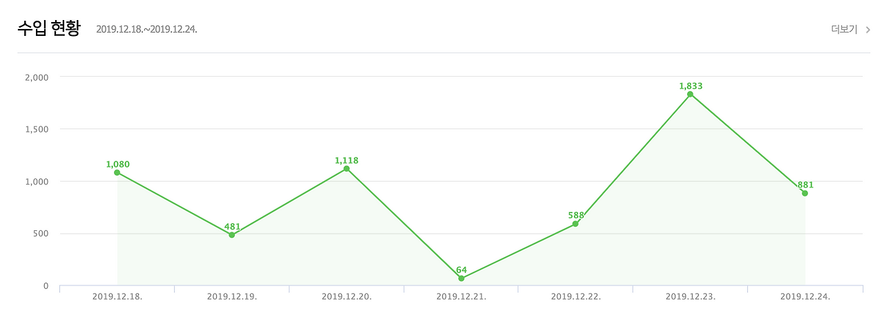 스크린샷 2019-12-25 오후 3.26.07.png