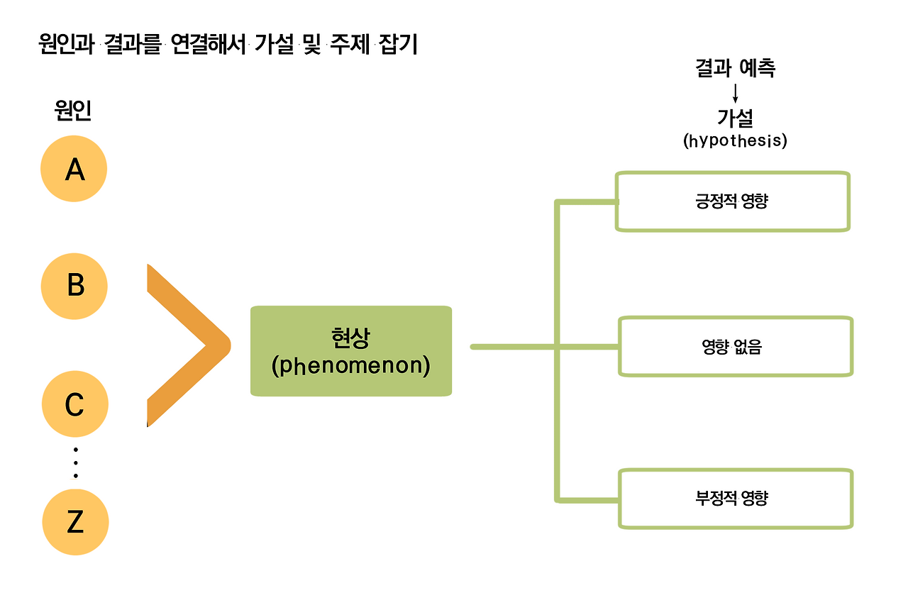 _논문쓰기 04.png