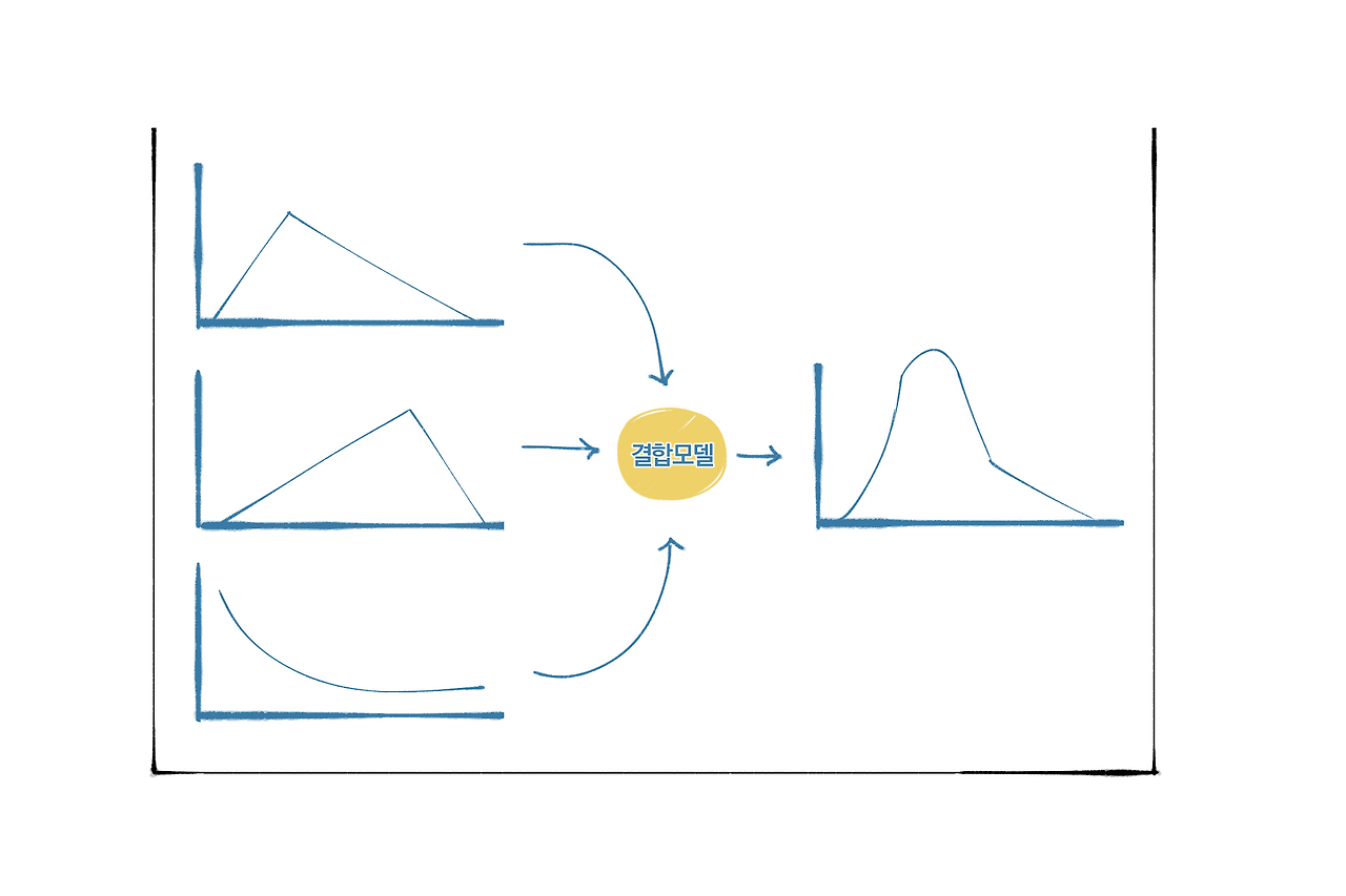 논문쓰기 21_06.png