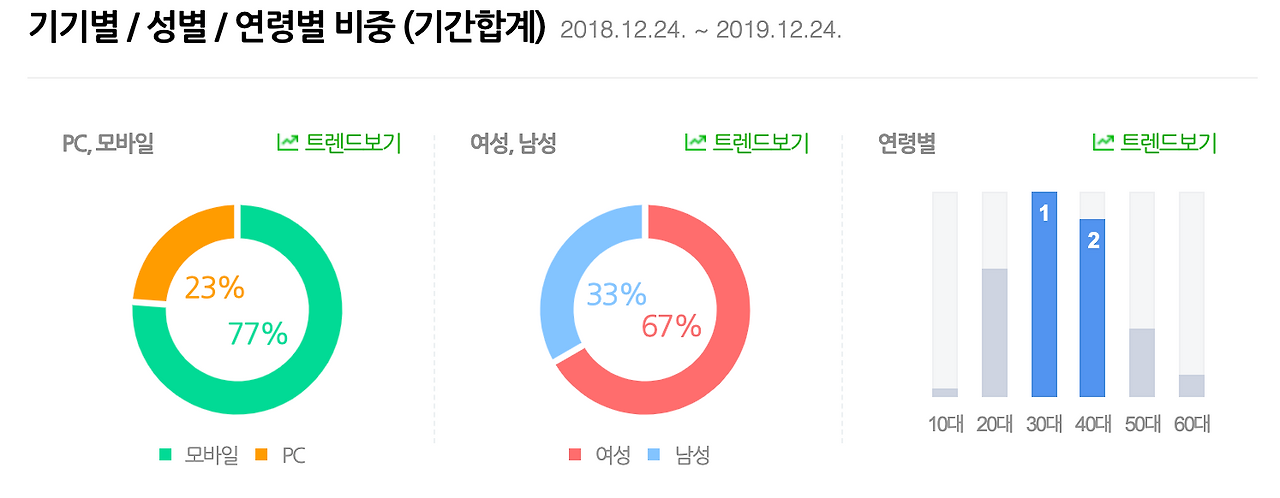 쇼핑인사이트   네이버 데이터랩.png