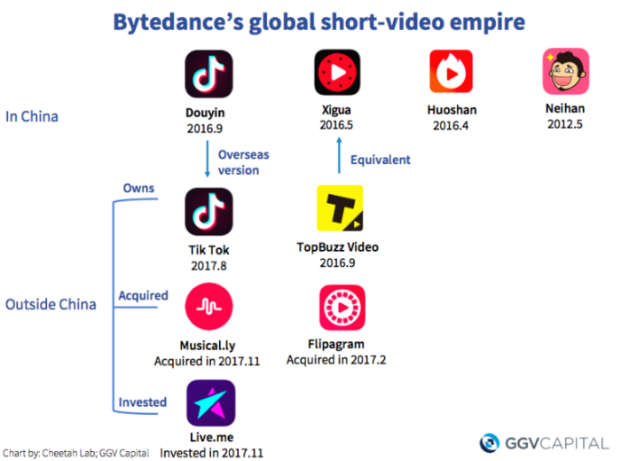 Bytedance-empire-768x570.png