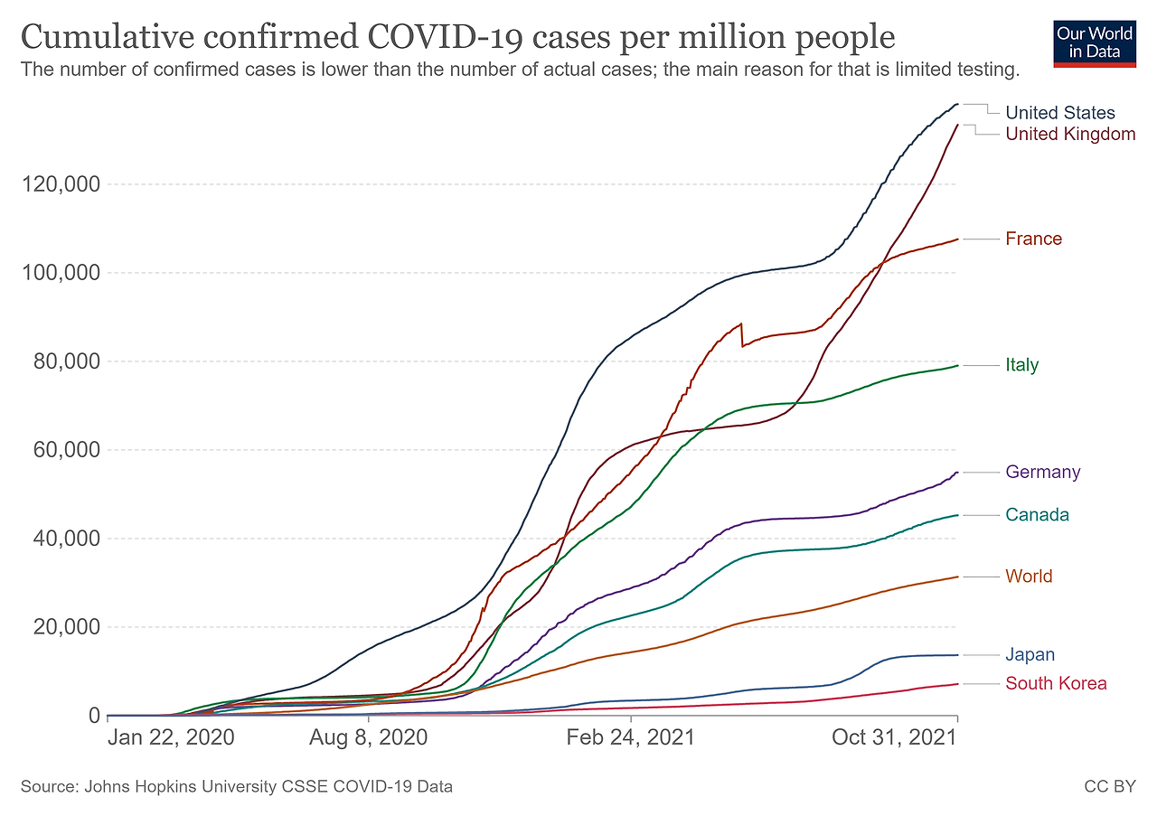 인구 백만명당 코로나19 누적 확진자수.png