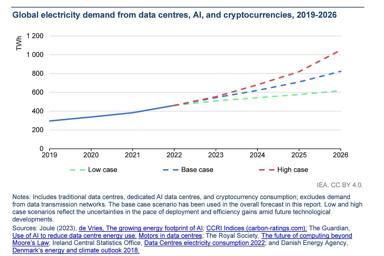 https%3A%2F%2Fsubstack-post-media.s3.amazonaws.com%2Fpublic%2Fimages%2F1921b143-41a8-4022-b950-34604eaae9b4_1386x926.png