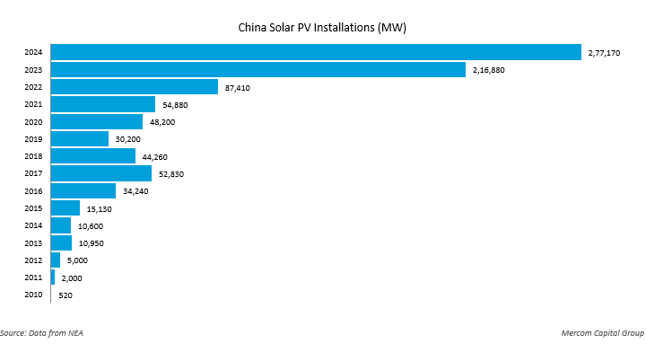 solar-installations-china.png