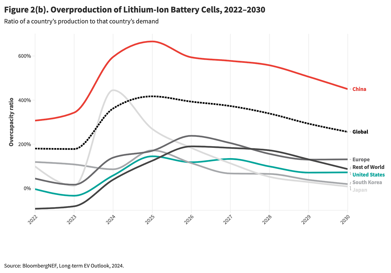 Gordon%20et%20al%20-%20fig2b%20-%20lithium-ion%20battery%20cells%20@2x.png