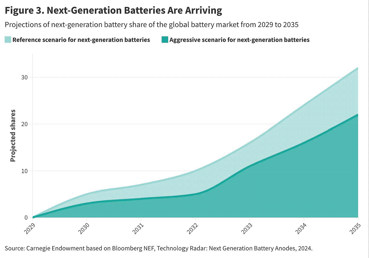 2024-Gordon%20et%20al%20-%20fig%203.png
