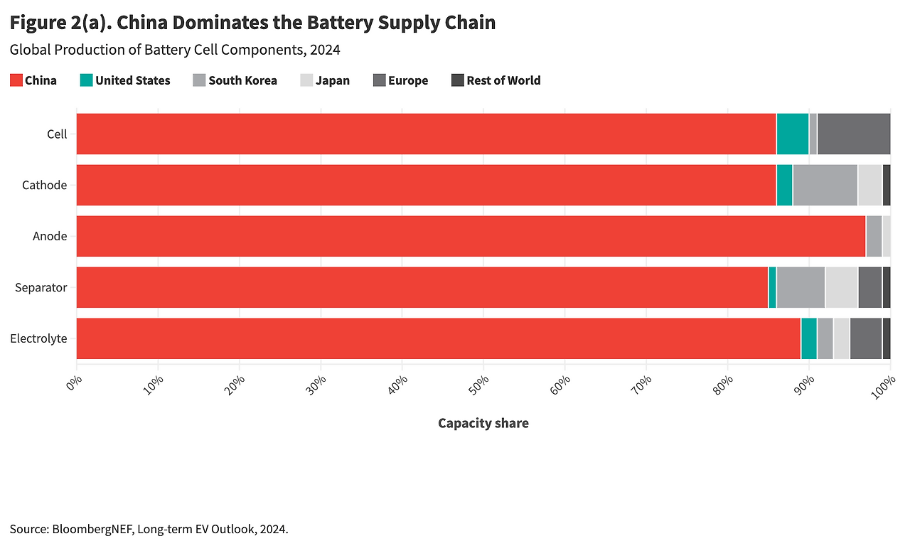Gordon%20et%20al%20-%20fig2a%20-%20battery%20cell%20components@2x.png