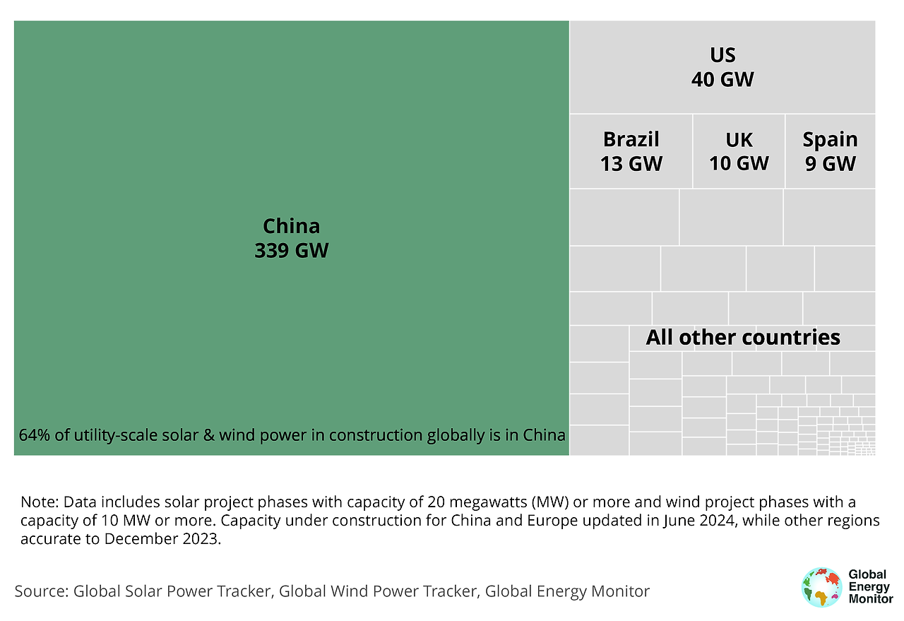 solar_wind_in_construction_treemap_for_online-1.png