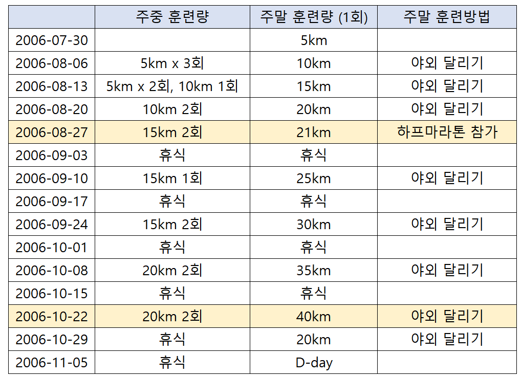 달리기 훈련표.png