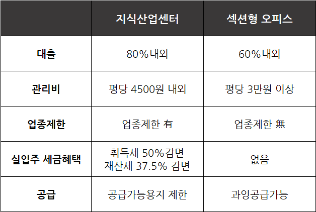 지산과 오피스.png