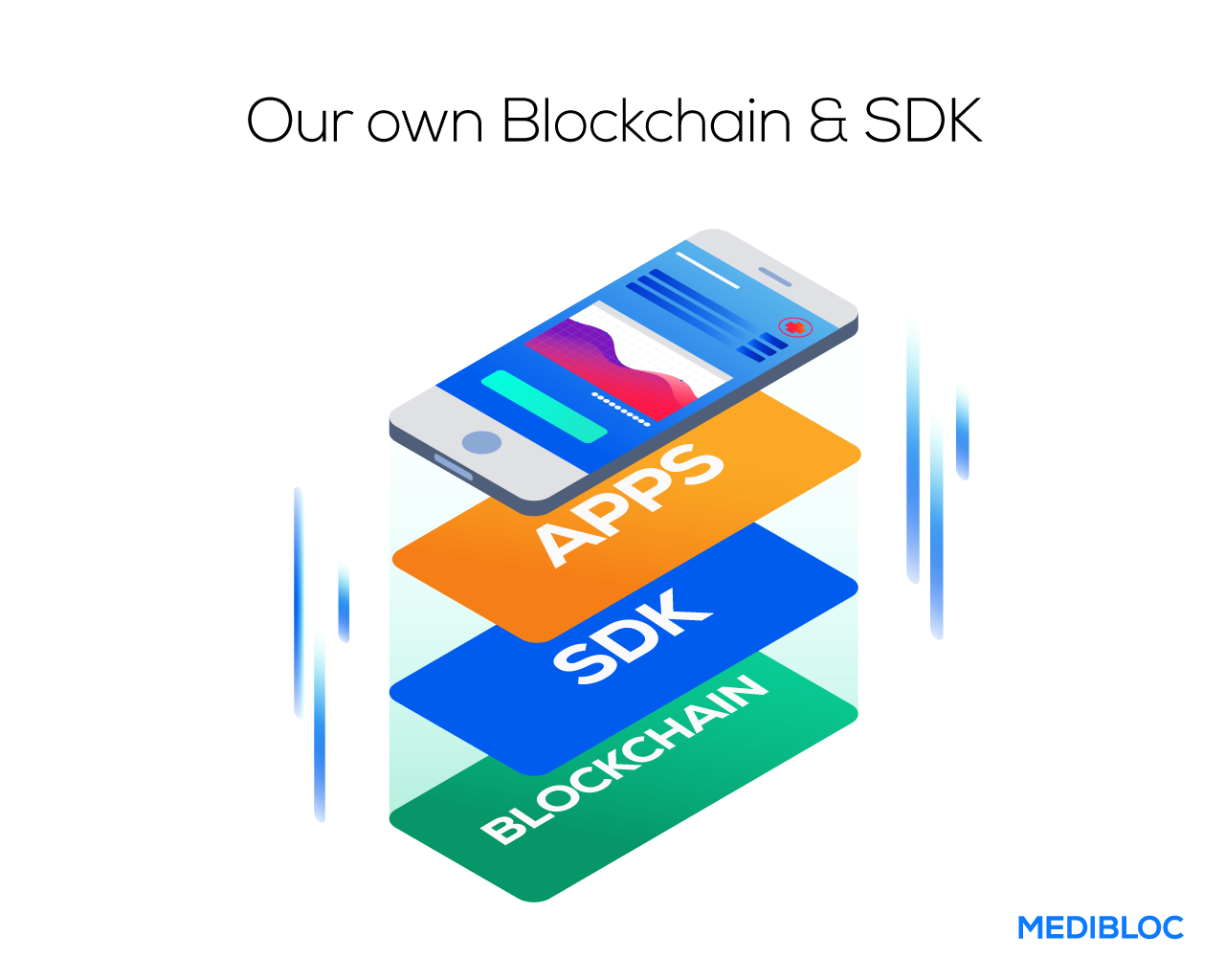 MediBloc_SDK.png