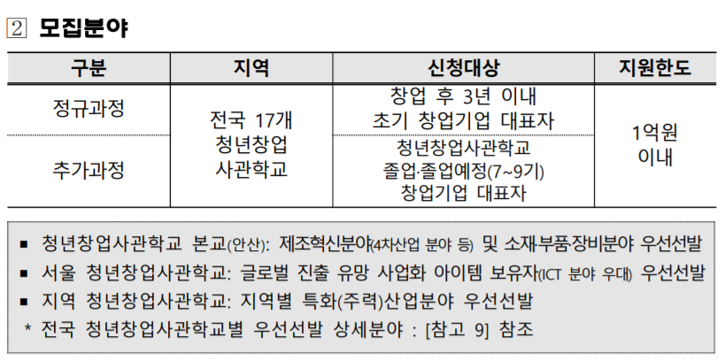 청년사업사관학교_1.png