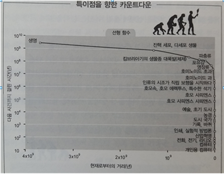 특이점을 향한 카운트다운.png
