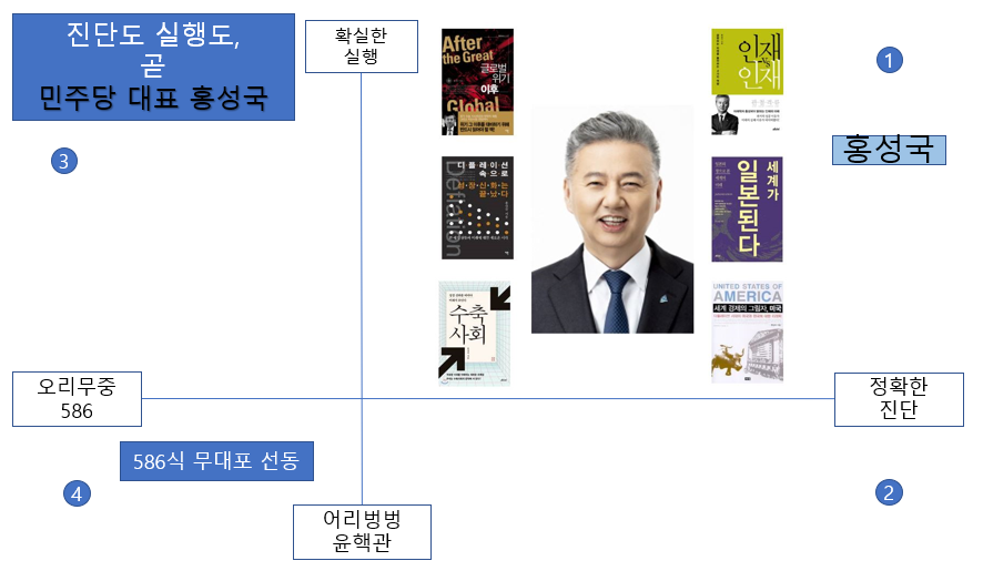 홍성국 어리벙벙.png