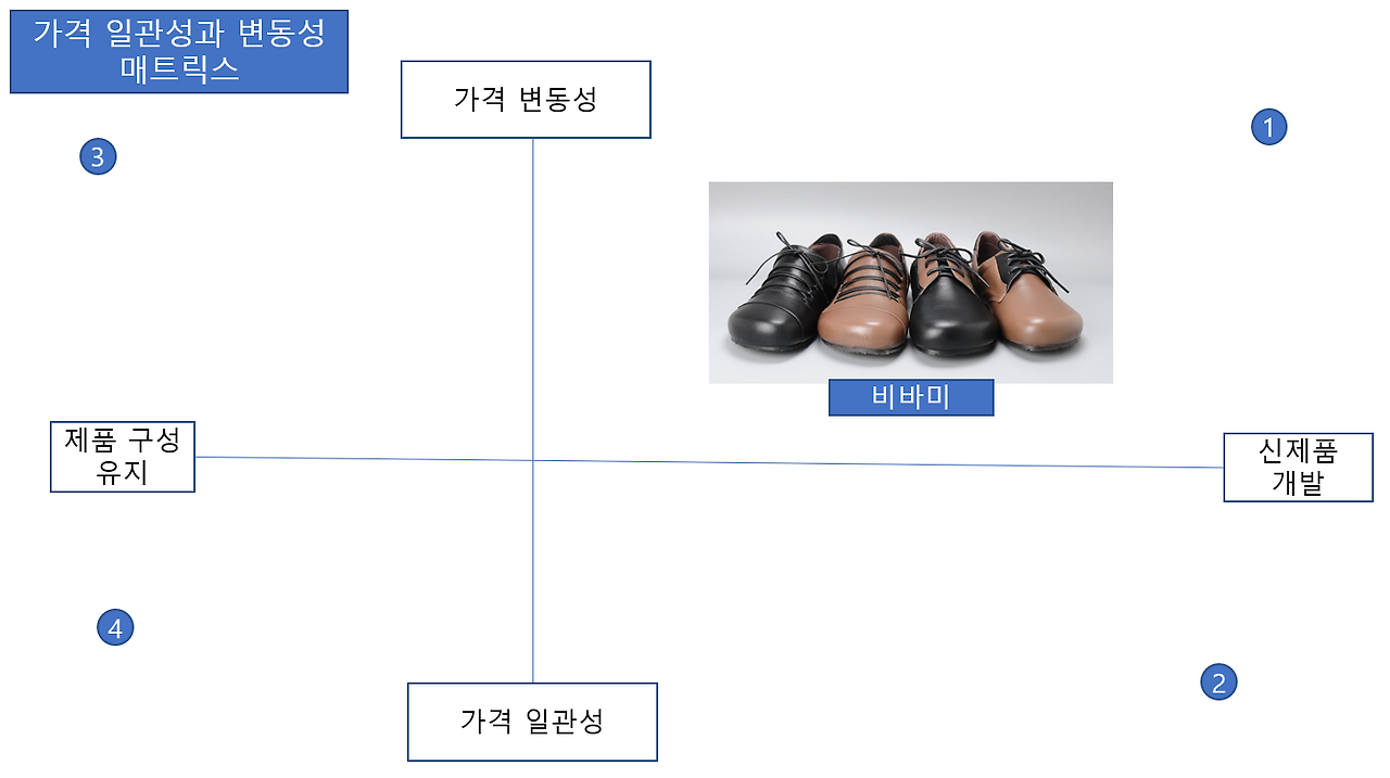가격변동성.png