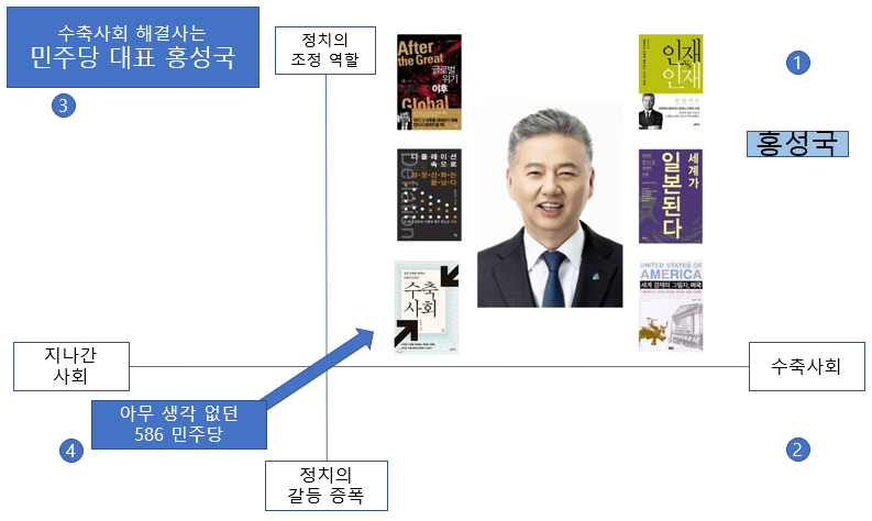 홍성국 수축사회해결사.png