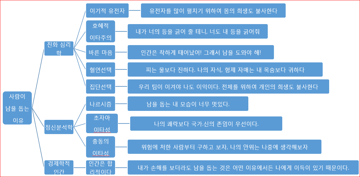 사람이 남을 돕는 이유.png
