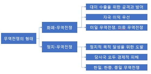 무역전쟁의양상.png