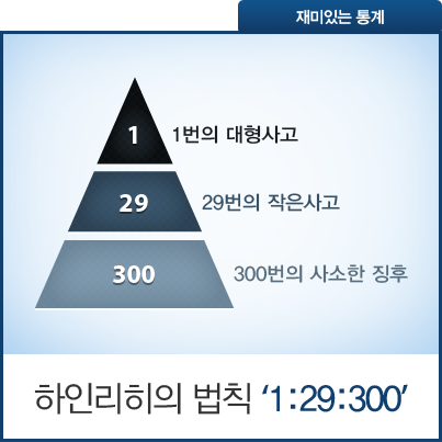 친목회 동호회 총무와 하인리히법칙.png