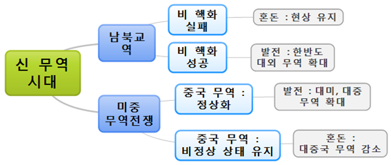 신무역시대.png