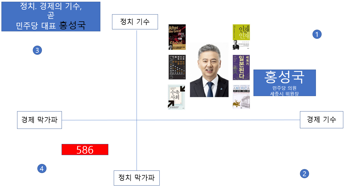 홍성국 기수론.png