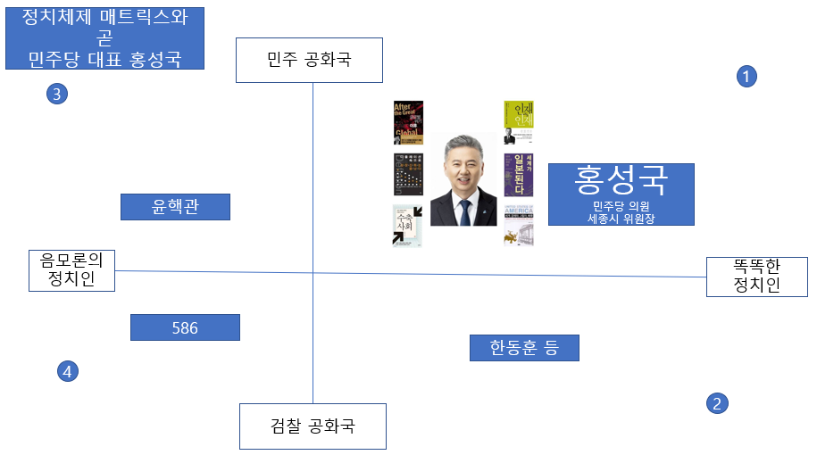 홍성국 정치체제.png