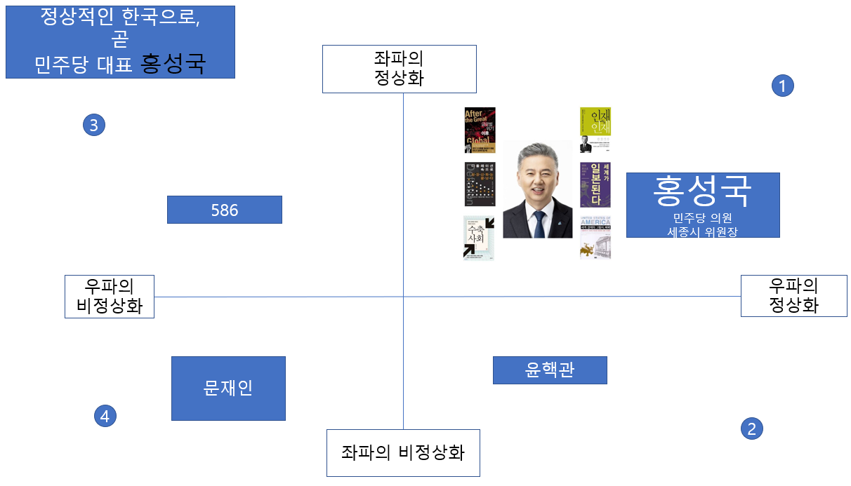 홍성국 정상화.png