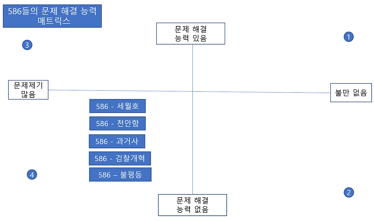 문제 해결능력.png