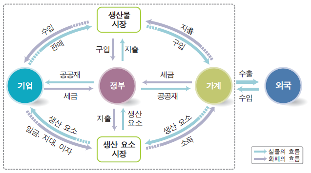 국민경제 순환.png