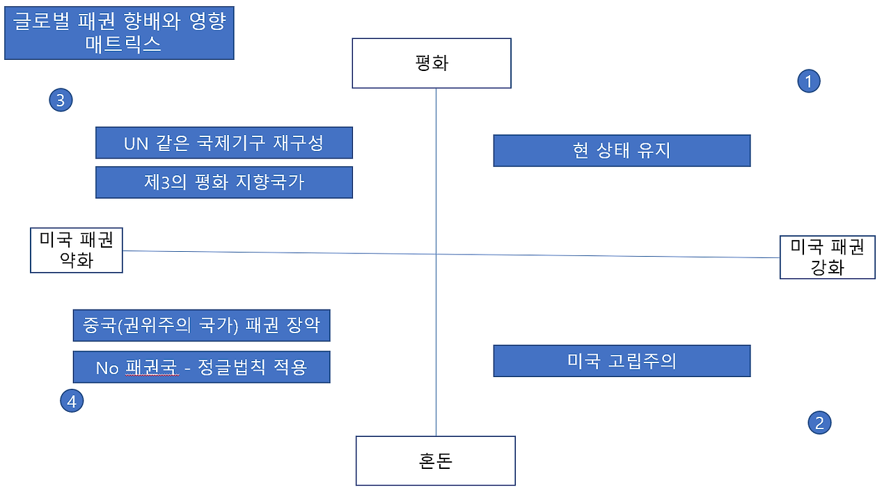 글로벌 패권.png
