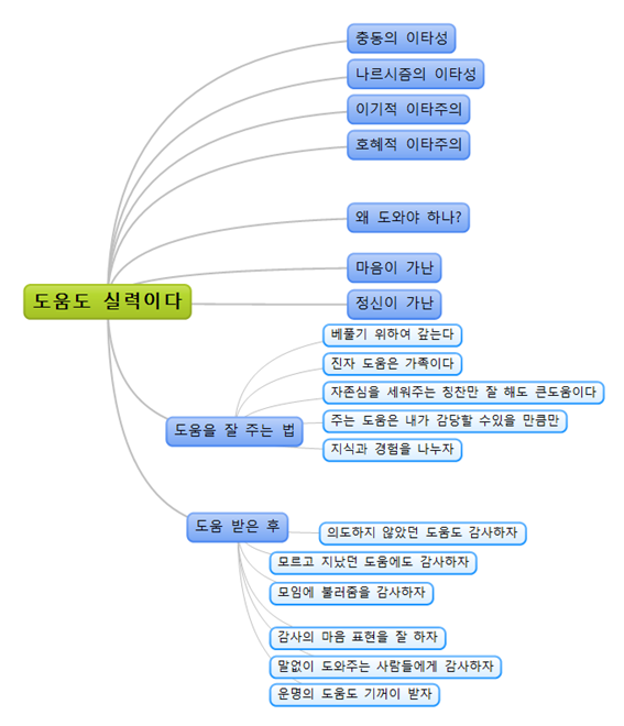 도움도 실력이다 마인드맵-일부.png