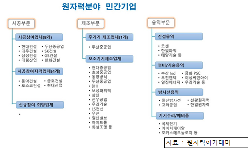 원자력분야 민간기업.png