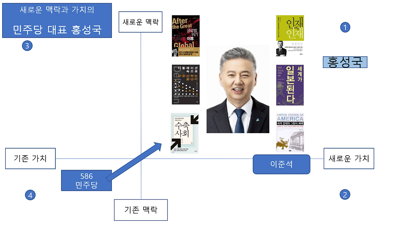 홍성국 맥락.png