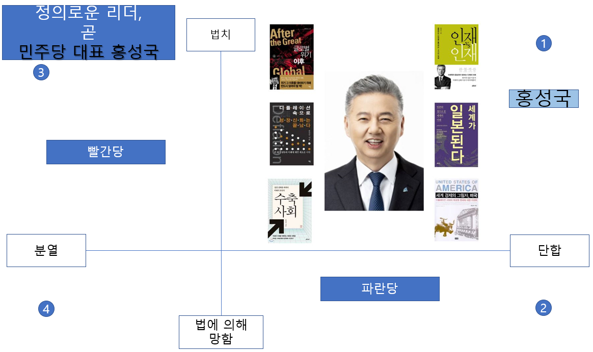 홍성국 정의.png