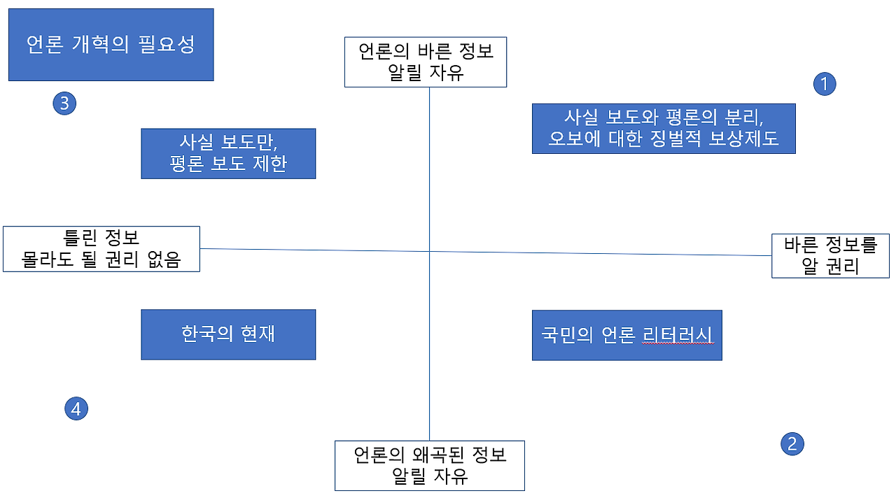 언론개혁.png