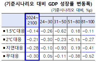 GDP 성장률 변동폭.png